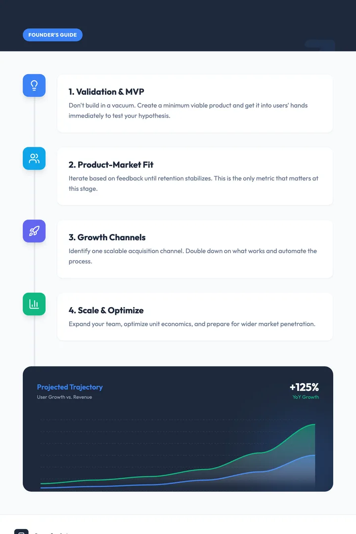 Entrepreneur Post
