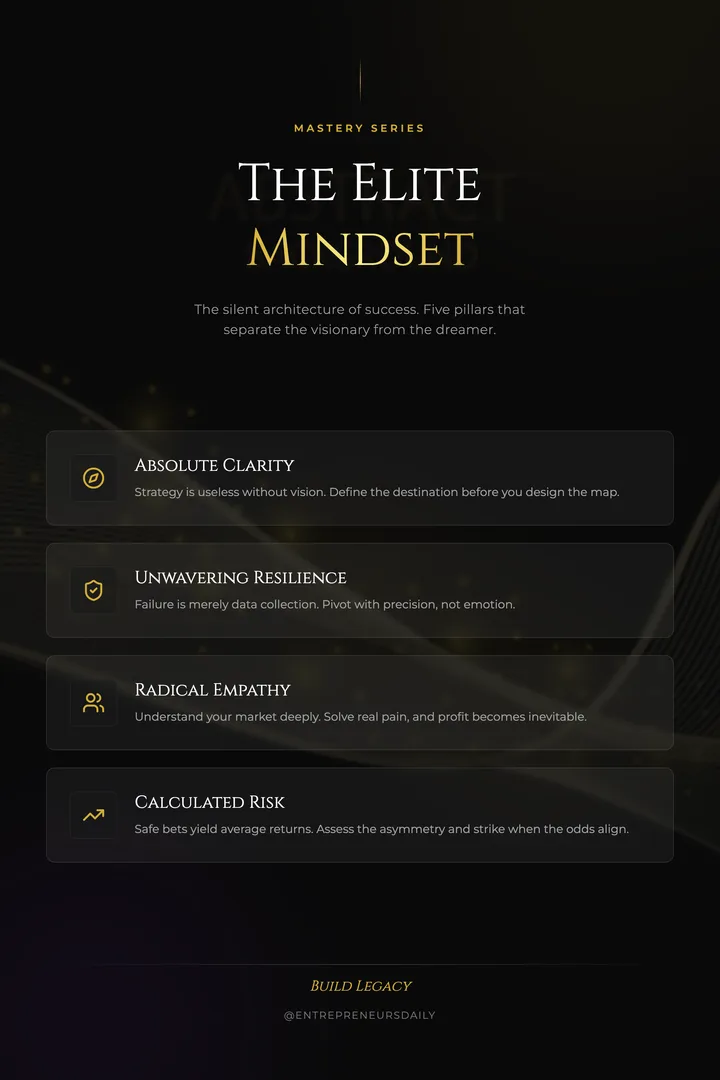 Entrepreneur Post