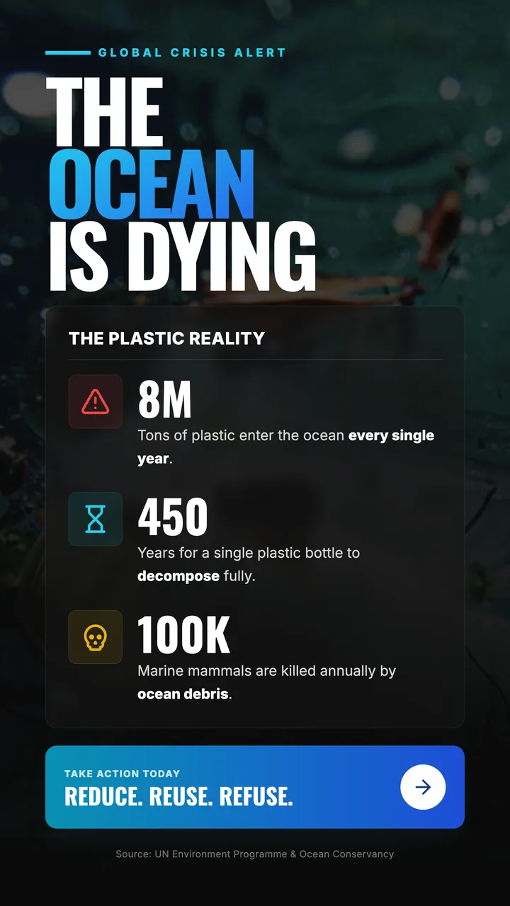 Global Issue