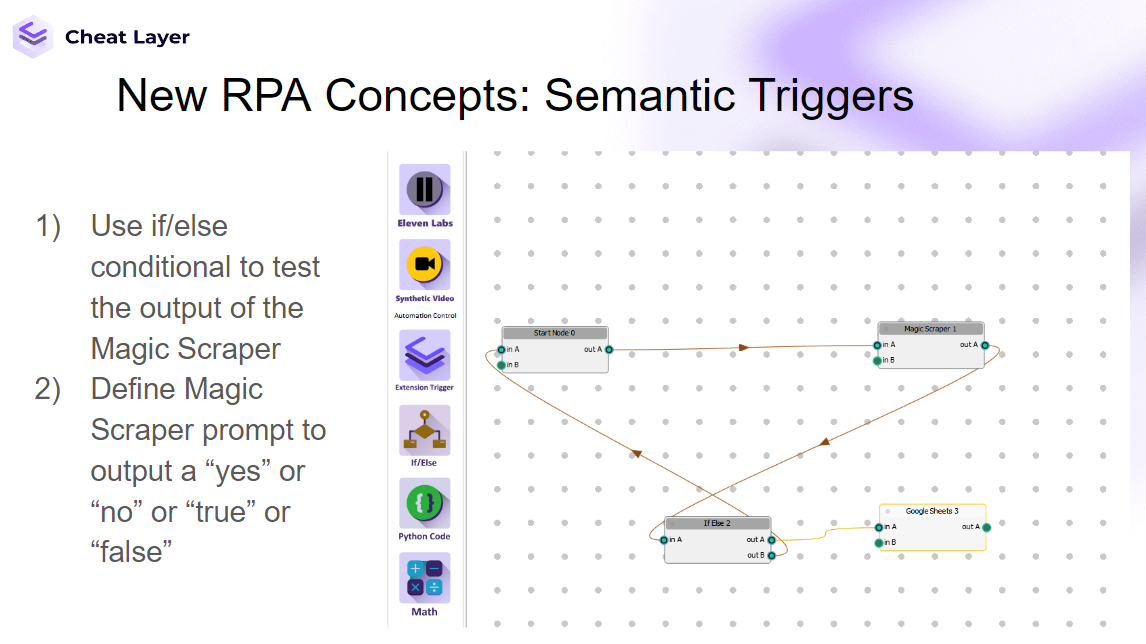 Semantic Triggers