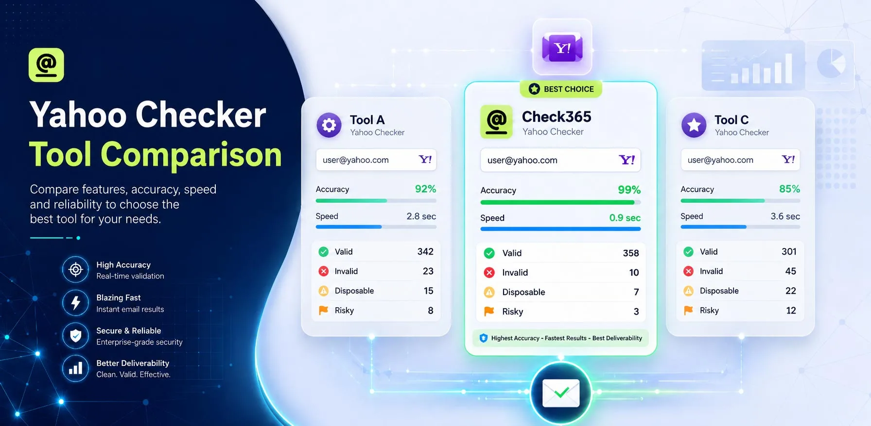 Yahoo Valid Email Checker Tool Comparison