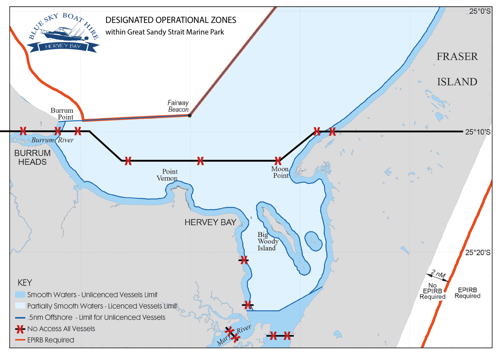 Operational Zones