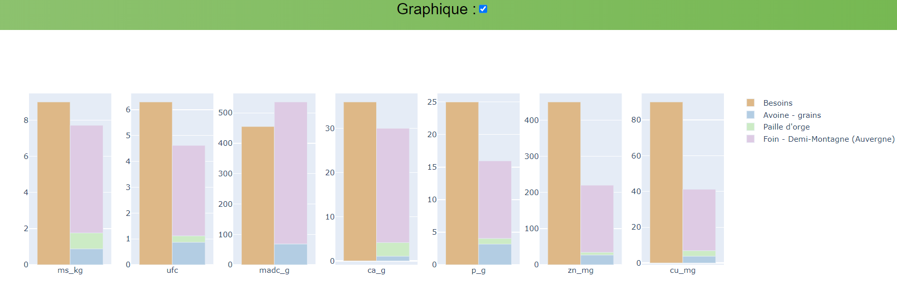 ration graph