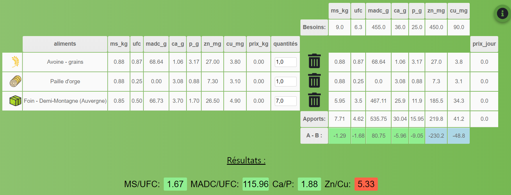 ration table