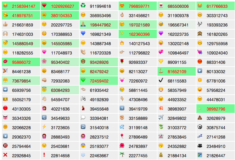 screenshot of real-time Emojitracker