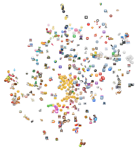 semantic map of emoji groups by instagram