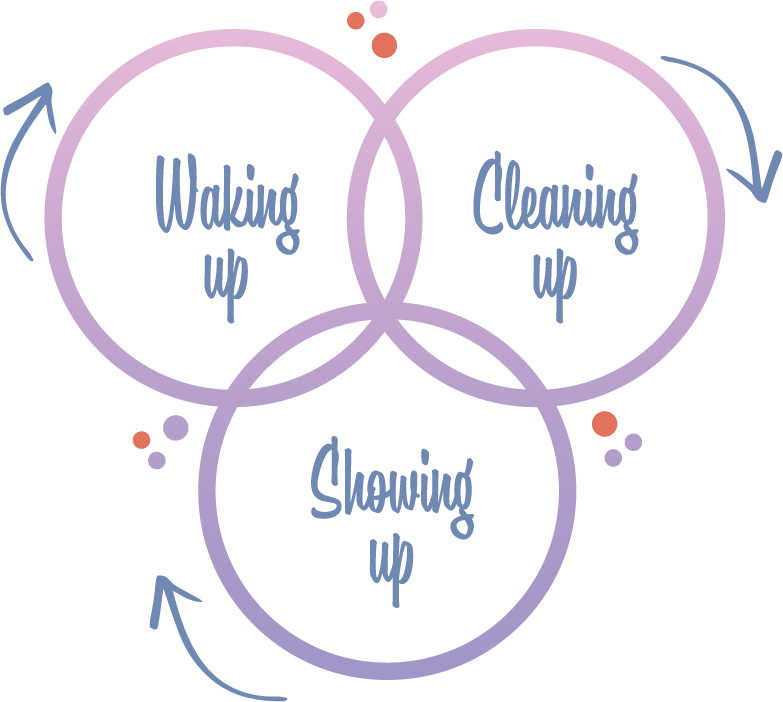 The Chi2Create-model