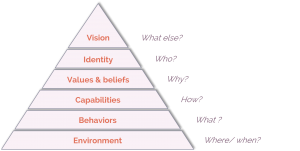 value pyramid