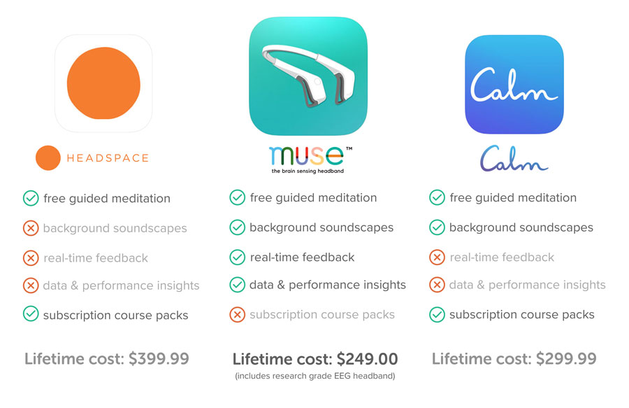 best meditation app, subscription cost headspace, refund headspace, pricing headspace