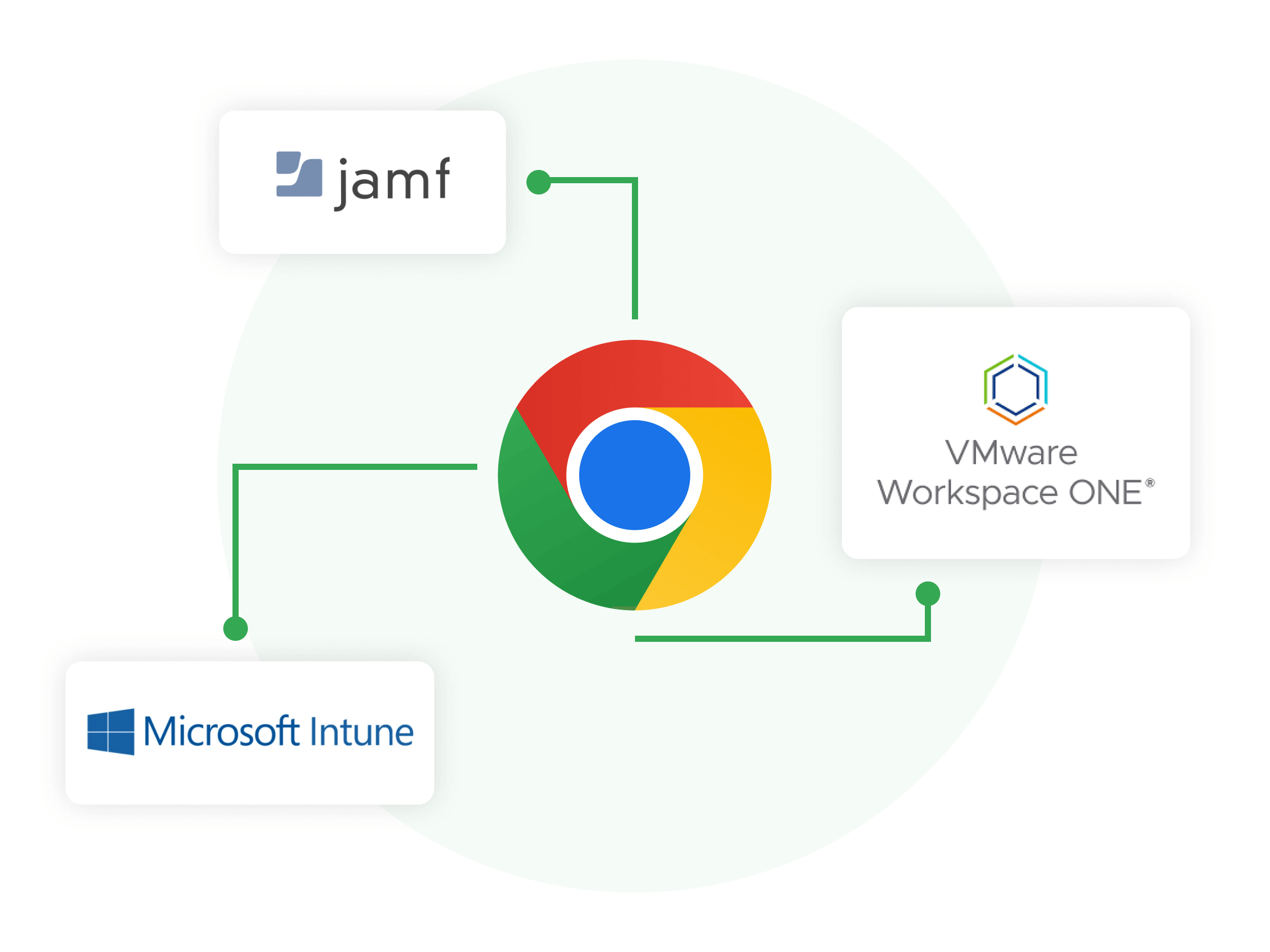 Jamf, Microsoft Intune and VMWare