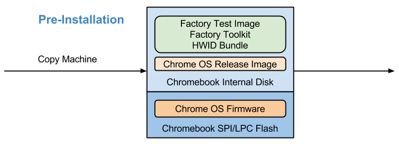 Diagram of Pre-Installation