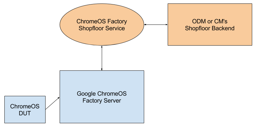 Network Topology