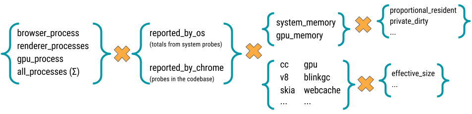 memory-infra metrics