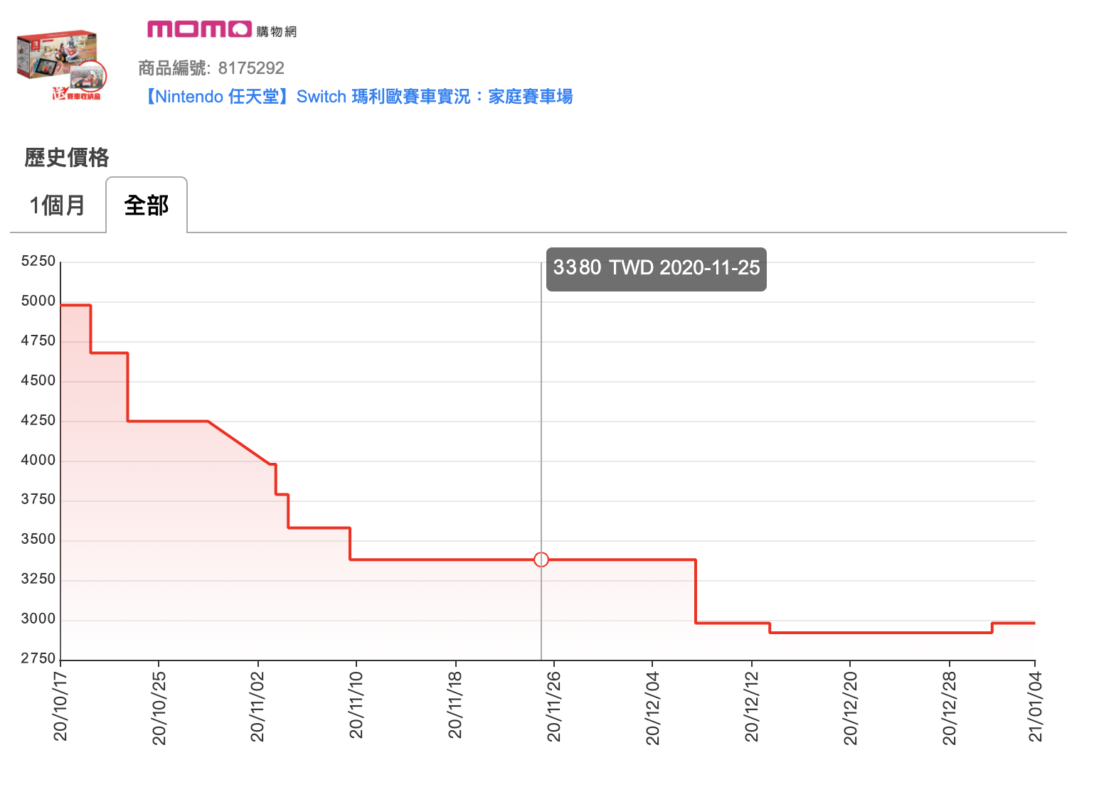 TWBuyer – 台灣購物網站歷史價格查詢(PChome、momo、Yahoo 購物中心、UDN 購物)