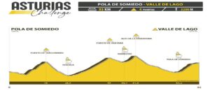 somiedo asturias challenge