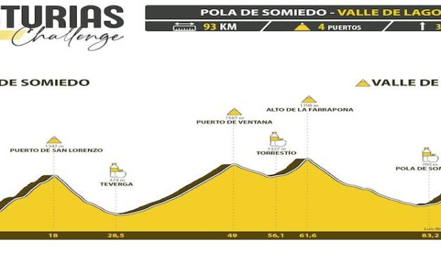 Somiedo Asturias Challenge