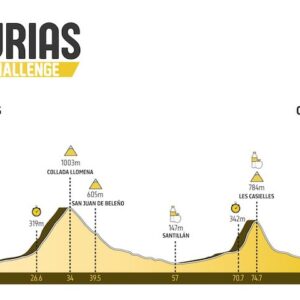 Cangas de Onis Asturias Challenge