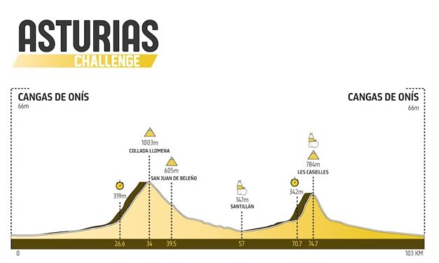 Cangas de Onís Asturias Challenge