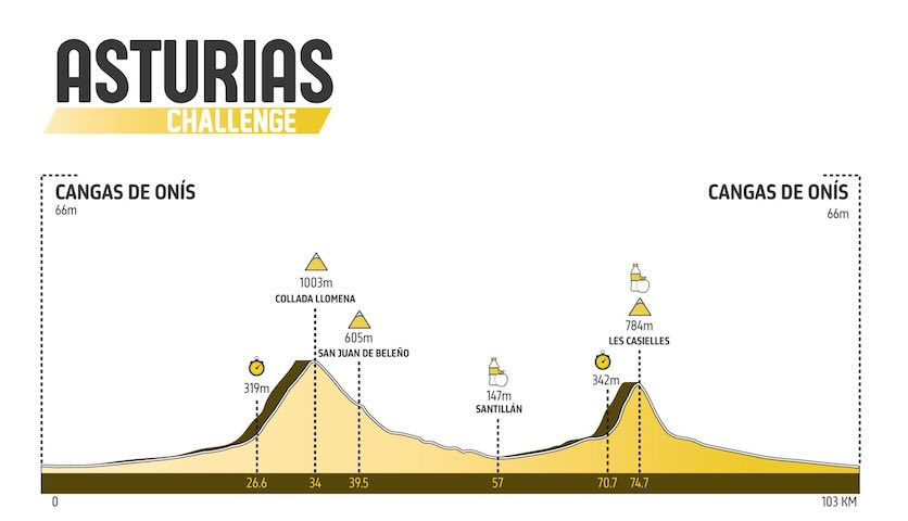 Cangas de Onis Asturias Challenge