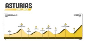 aller-ASTURIASCHALLENGE