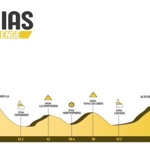 aller-ASTURIASCHALLENGE