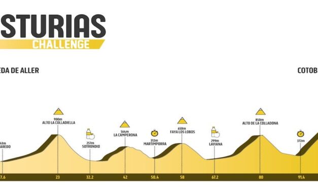 Aller Asturias Challenge