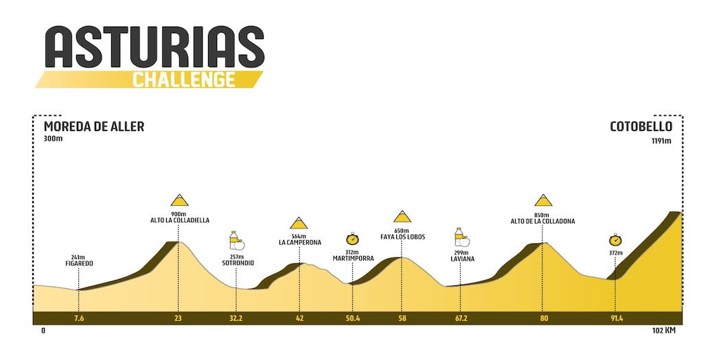 aller-ASTURIASCHALLENGE