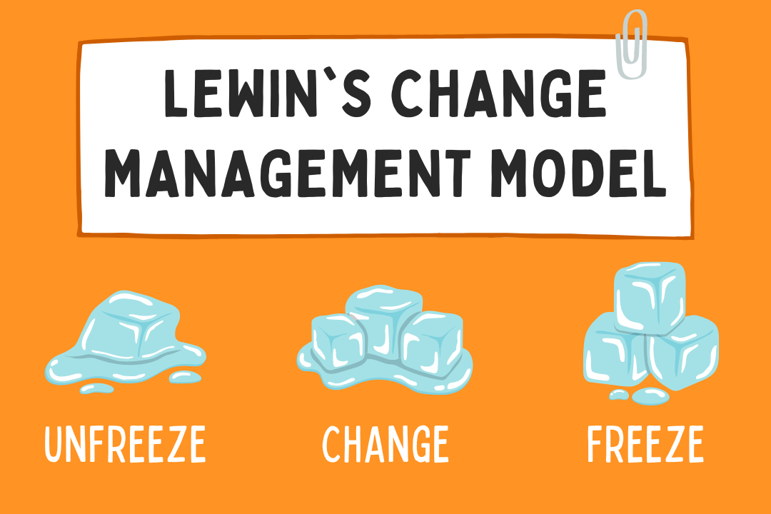 lewins change model strengths and weaknesses