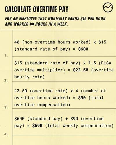 How To Calculate Overtime Pay 