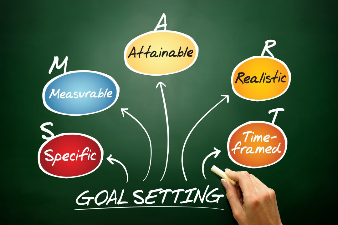 Setting annual goals for work that drive performance