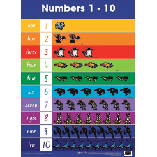 Numbers 1 to 10 - Chart: Wall Chart Code XXMLS-057