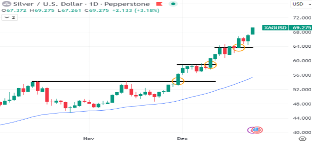 A graph with numbers and lines

AI-generated content may be incorrect.