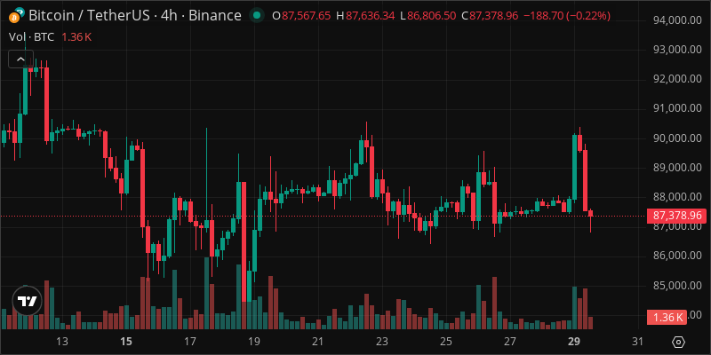 BTC chart