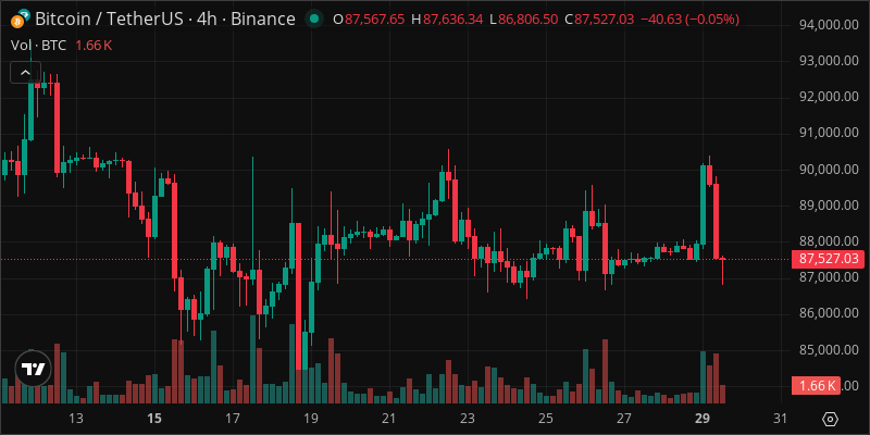 BTC crypto chart