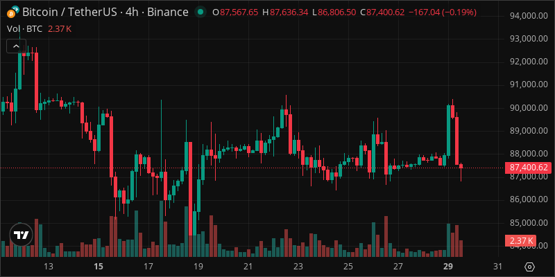BTC crypto chart
