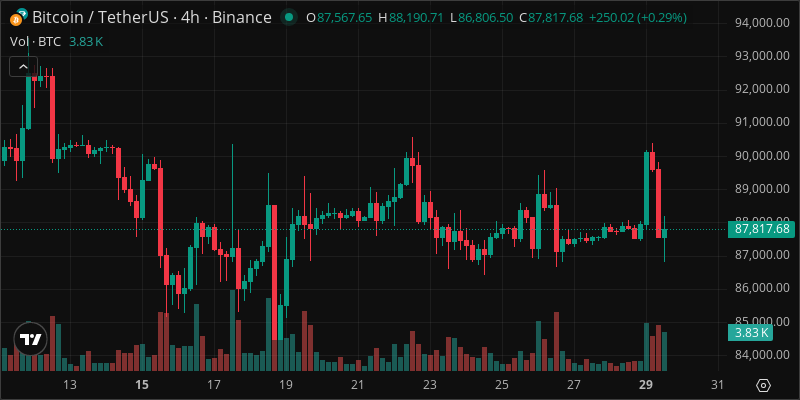 BTC crypto chart