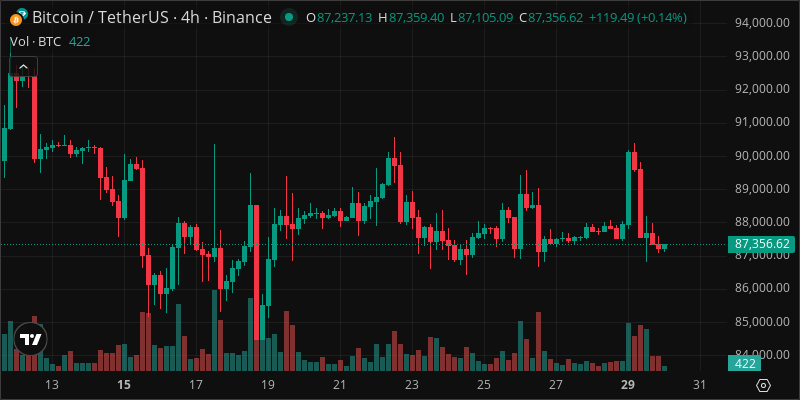 BTC crypto chart