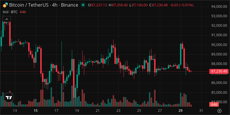 BTC crypto chart