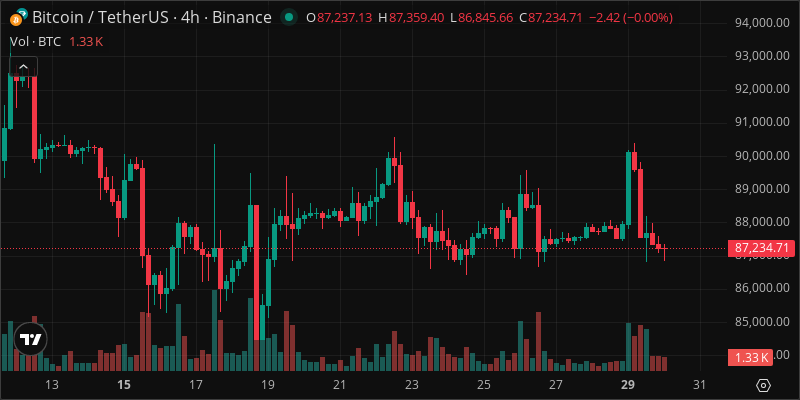 BTC crypto chart