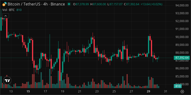 BTC crypto chart