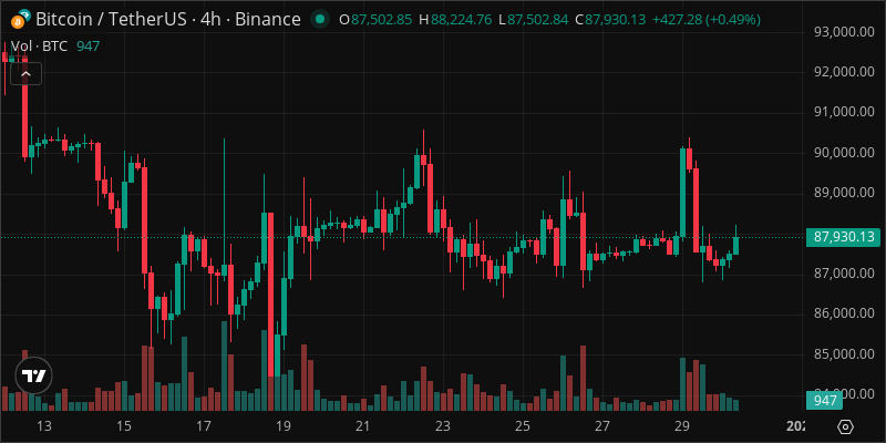 BTC crypto chart