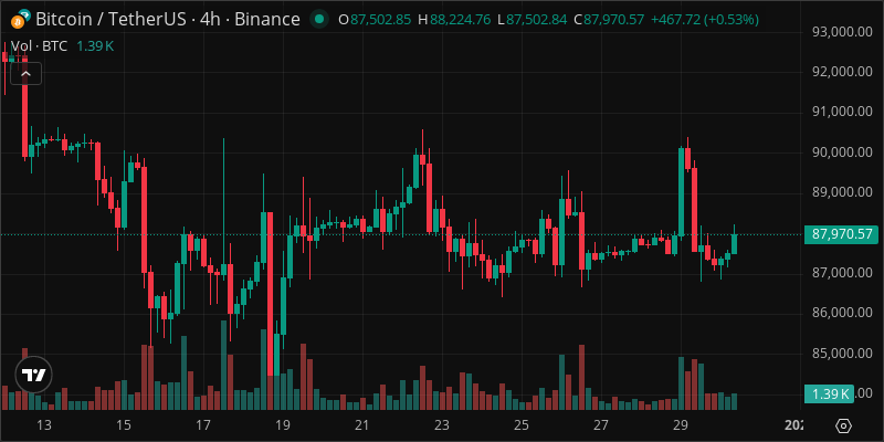 BTC crypto chart