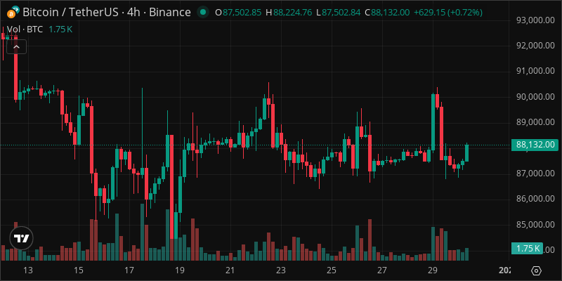 BTC crypto chart