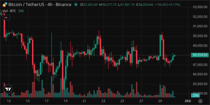 BTC crypto chart