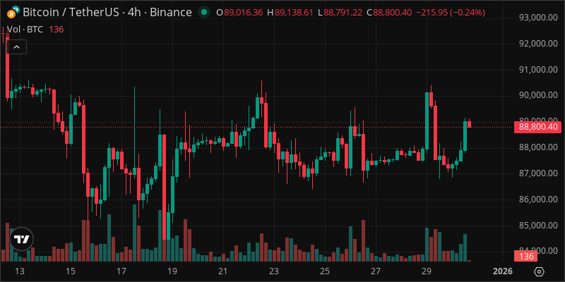 BTC crypto chart