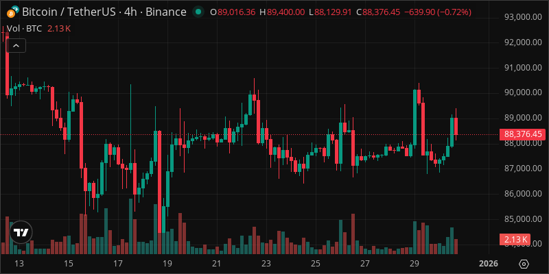 BTC crypto chart