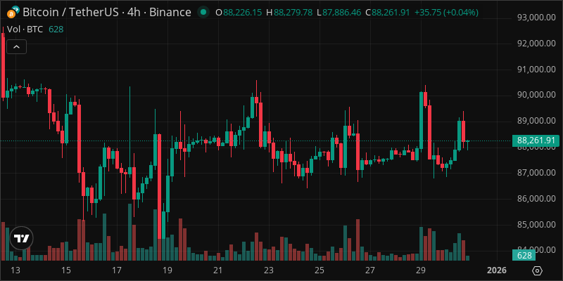 BTC crypto chart