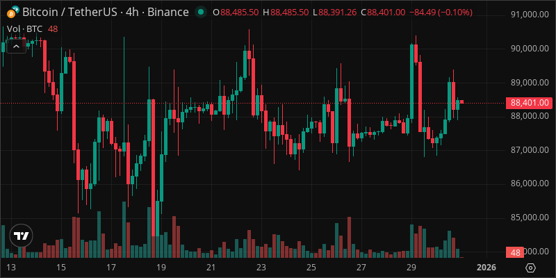 BTC crypto chart