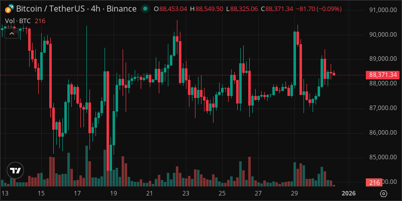 BTC crypto chart