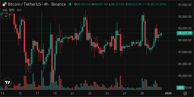 BTC crypto chart